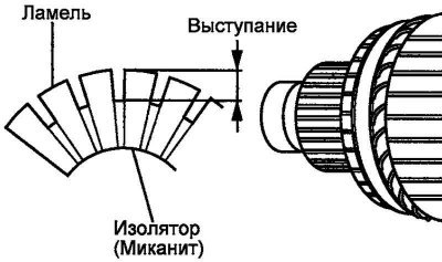 Рис. 7.63. Измерение глубины подреза между…