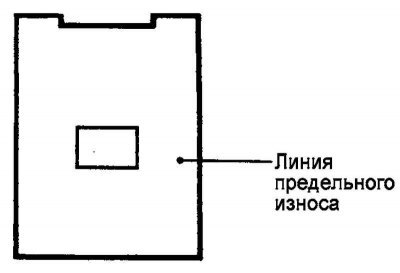 Рис. 7.67. Линия предельного износа