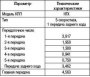 Открыть статью Таблица 3.2. Техническая характеристика механических коробок передач