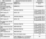 Открыть статью Таблица 3.23. Смазочные материалы приводных валов