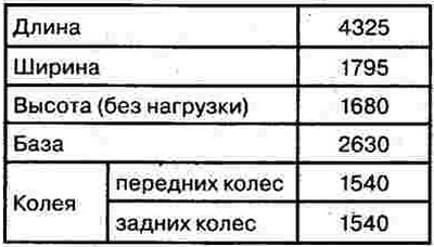 Габаритные размеры, мм