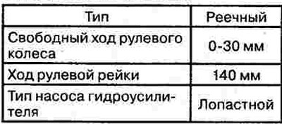 Рулевое управление с гидроусилителем