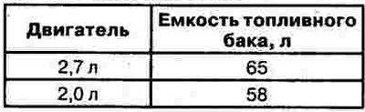Топливная система