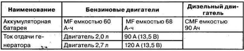 Электрооборудование