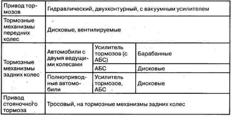 Тормозная система