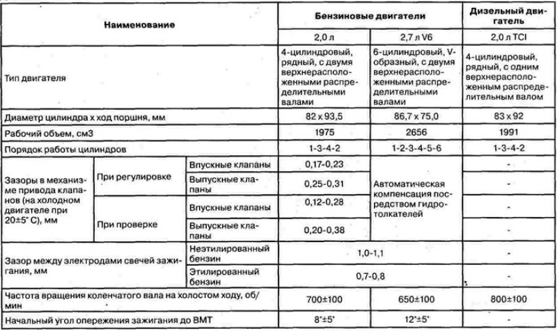 Двигатели
