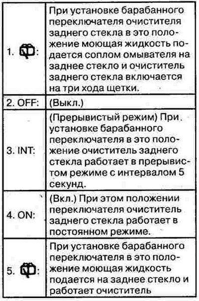 Очиститель и омыватель заднего стекла…
