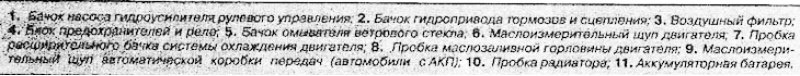 Моторный отсек (автомобили с бензиновым…