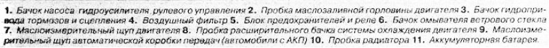 Моторный отсек (автомобили с бензиновым…
