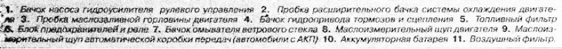 Моторный отсек (автомобили с дизельным двигателем…