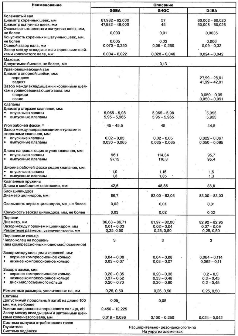 Технические характеристики двигателей