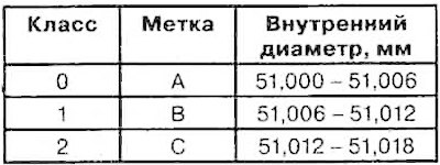 1) Положение метки шатуна.
