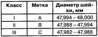 2) Положение метки коленчатого вала.