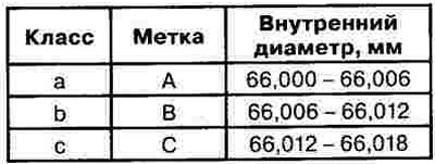 1) Положение меток на блоке цилиндров.