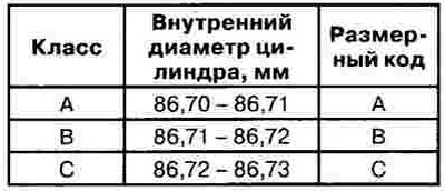 12. Проверить метки диаметра цилиндров (А) на…