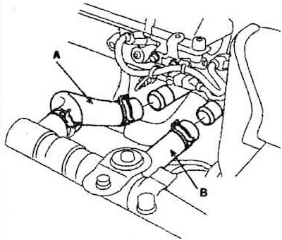 7. Отсоединить шланги отопителя (А).