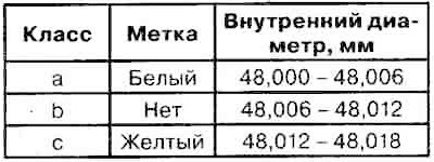 1. Положение метки шатуна.