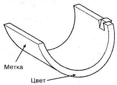 3. Маркировка шатунных вкладышей.