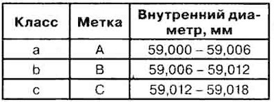 1) Положение меток на блоке цилиндров.