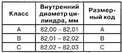 6. Метки диаметра цилиндров (А) на поверхности…