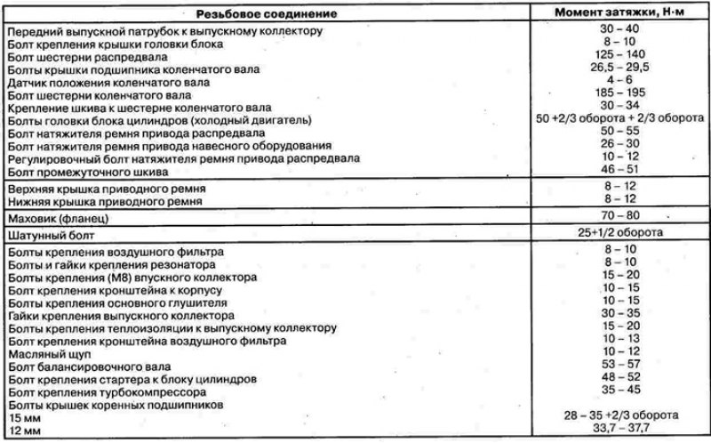 Hyundai accent момент затяжки. Моменты затяжки Хендай Портер 1. Момент затяжки ГБЦ Hyundai Accent.