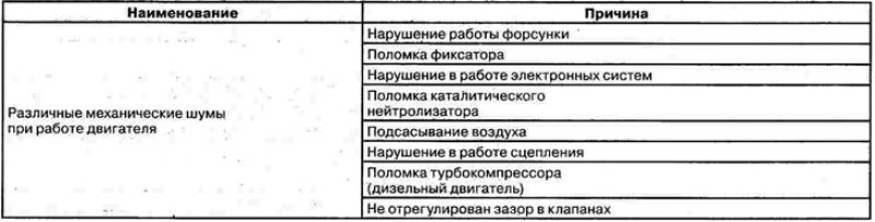 Возможные неисправности и их причины