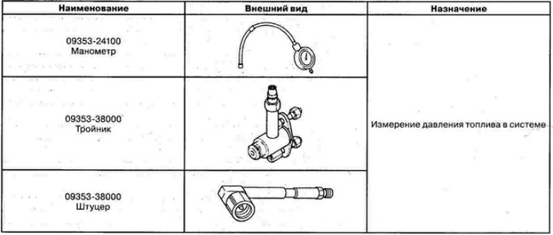 Специальный инструмент и приспособления…
