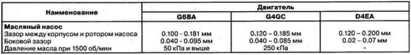 Технические характеристики системы смазки