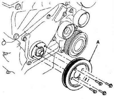 2. Снять приводной шкив (А).