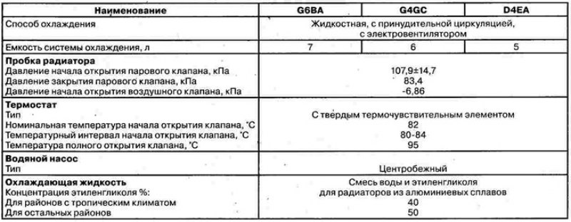 Технические характеристики системы охлаждения