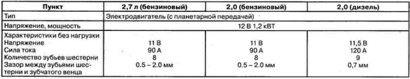 Стартер