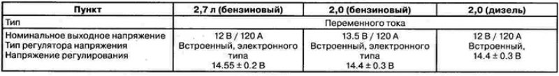 Генератор