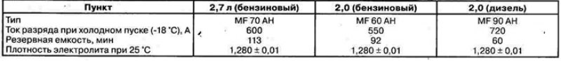 Аккумуляторная батарея