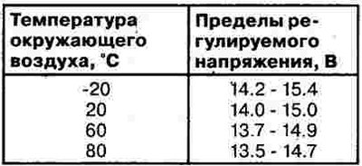 Бензиновый двигатель