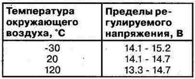 Дизельный двигатель