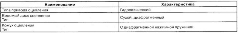 Сцепление с гидравлическим приводом, однодисковое…