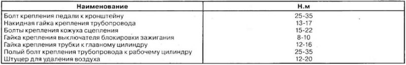 Моменты затяжки резьбовых соединений