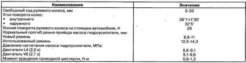 Данные для проверки и регулировки