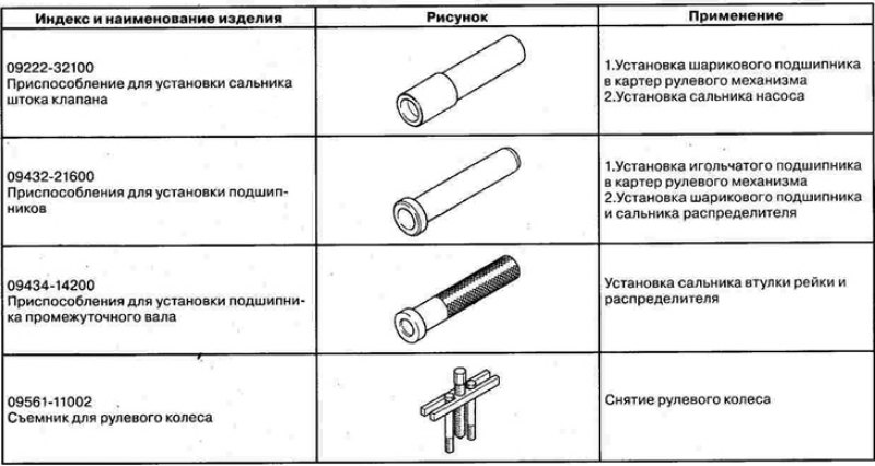 Специальный инструмент и приспособления