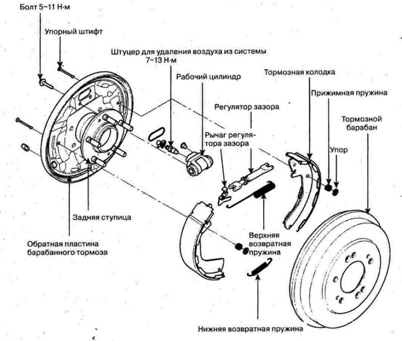 Устройство хендай. Hyundai Tucson тормозная система. Хендай Элантра 2005 тормозная система. Тормозная система Хендай Туссан 2006. Барабанный тормозной механизм акцент Солярис.