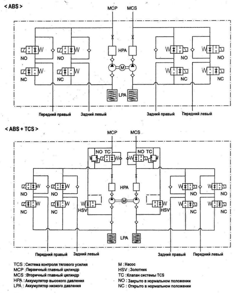 Диаграмма гидросистемы ABS и TCS