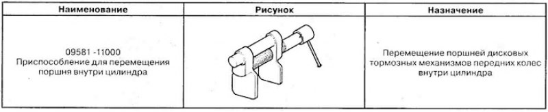 Специальный инструмент и приспособления