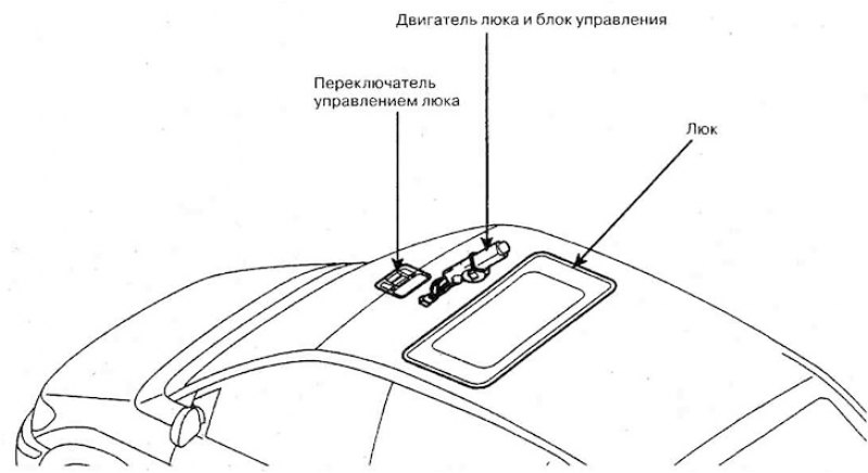 Люк в крыше — устройство
