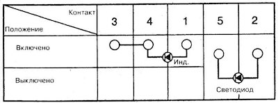 3. Проверить непрерывность цепи на контактах…