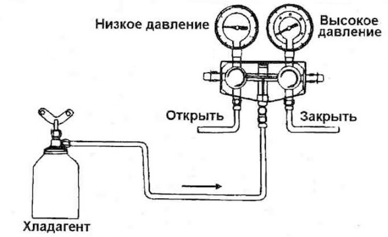 1. Установить вентиль емкости с хладагентом в…