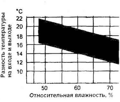 10. Убедиться, что точка пересечения линий…