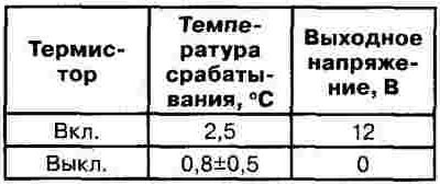 4. Проверить напряжение между выводами 2 и 3…