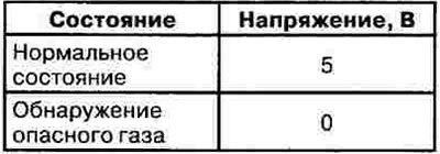 Проверить напряжение на выводах датчика.