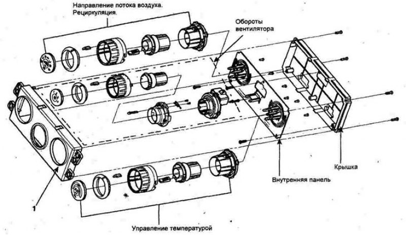 Панель управления (ручное управление)
