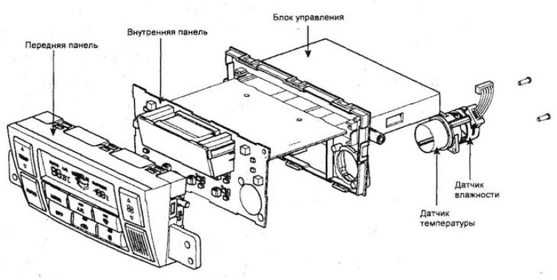 Панель управления (автоматические управление —…